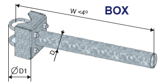 Třmenový výložník BOX